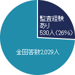 総務省のアンケートグラフ